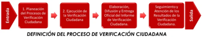 verificaciones_genicrea